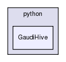 InstallArea/x86_64-slc6-gcc49-opt/python/GaudiHive