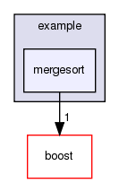 GaudiMTTools/src/threadpool/libs/threadpool/example/mergesort