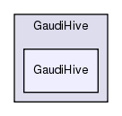 GaudiHive/GaudiHive