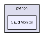 InstallArea/x86_64-slc6-gcc49-opt/python/GaudiMonitor
