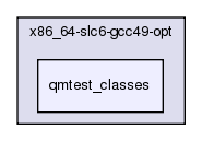 InstallArea/x86_64-slc6-gcc49-opt/qmtest_classes