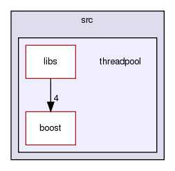 GaudiMTTools/src/threadpool