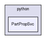 InstallArea/x86_64-slc6-gcc49-opt/python/PartPropSvc