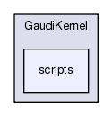 GaudiKernel/scripts