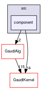 GaudiMP/src/component