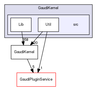 GaudiKernel/src