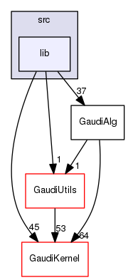 GaudiAlg/src/lib