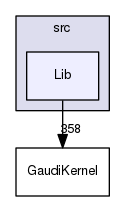 GaudiKernel/src/Lib