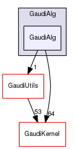 GaudiAlg/GaudiAlg