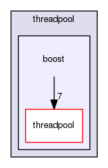 GaudiMTTools/src/threadpool/boost