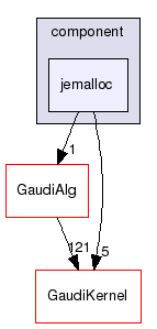 GaudiProfiling/src/component/jemalloc