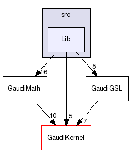GaudiGSL/src/Lib