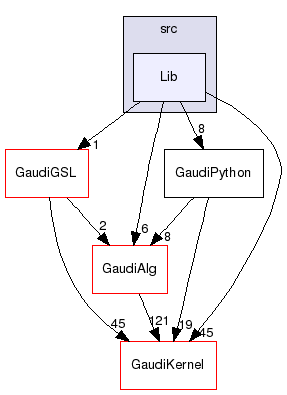 GaudiPython/src/Lib