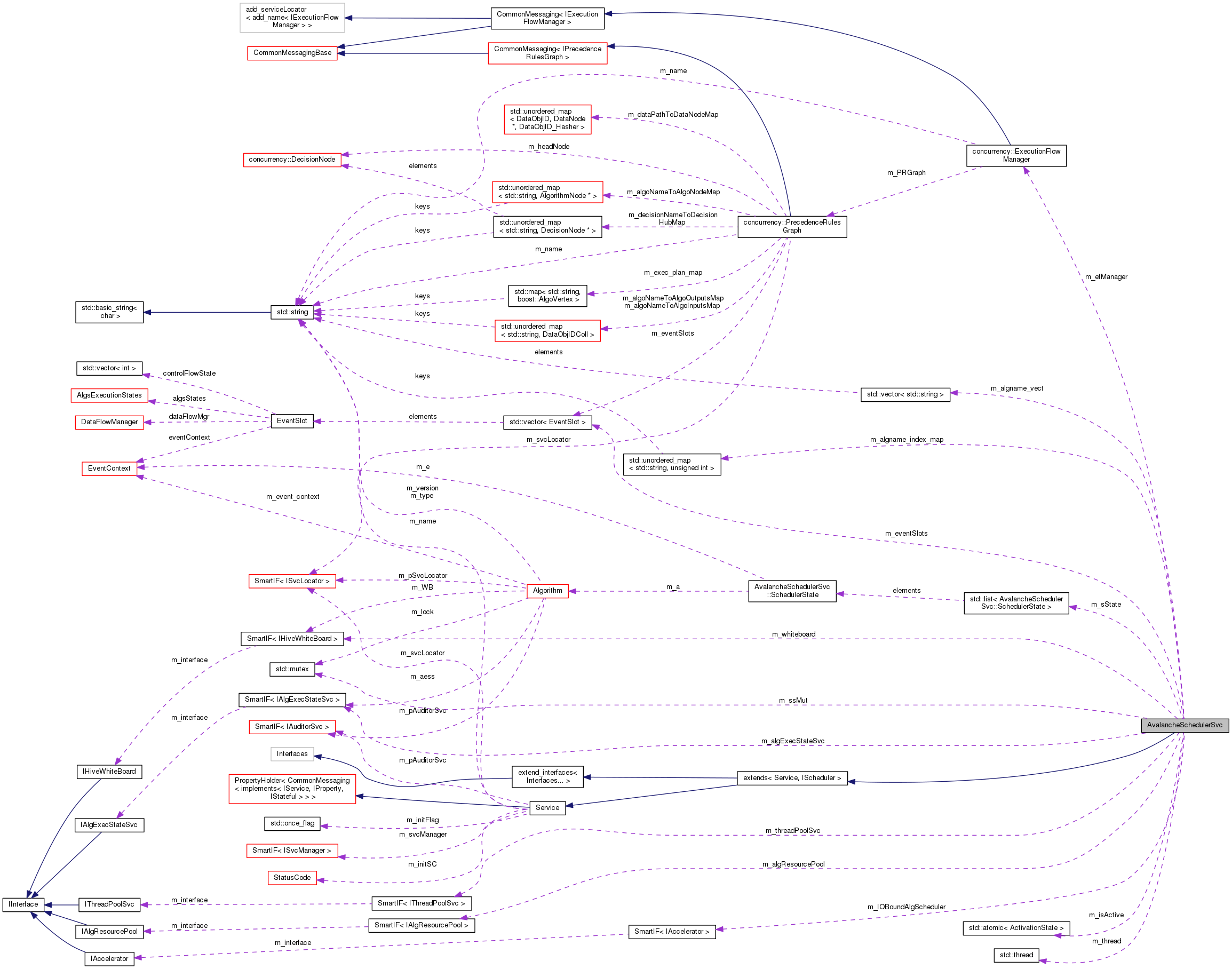 Collaboration graph