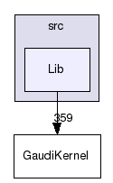GaudiKernel/src/Lib