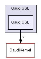GaudiGSL/GaudiGSL