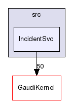 GaudiCoreSvc/src/IncidentSvc