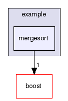 GaudiMTTools/src/threadpool/libs/threadpool/example/mergesort