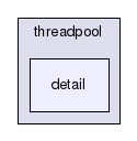 GaudiMTTools/src/threadpool/boost/threadpool/detail