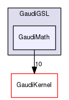 GaudiGSL/GaudiMath