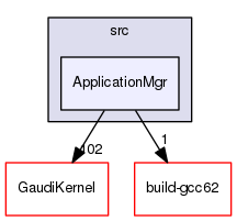 GaudiCoreSvc/src/ApplicationMgr