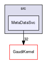 GaudiSvc/src/MetaDataSvc