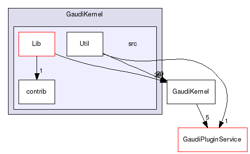 GaudiKernel/src