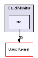 GaudiMonitor/src