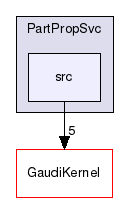 PartPropSvc/src