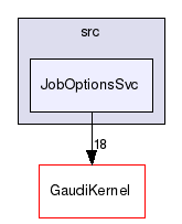 GaudiCoreSvc/src/JobOptionsSvc
