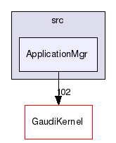 GaudiCoreSvc/src/ApplicationMgr