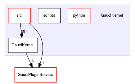 GaudiKernel