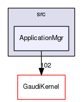 GaudiCoreSvc/src/ApplicationMgr