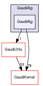 GaudiAlg/GaudiAlg