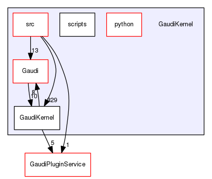 GaudiKernel