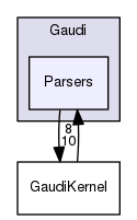 GaudiKernel/Gaudi/Parsers
