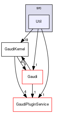 GaudiKernel/src/Util