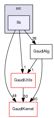GaudiAlg/src/lib