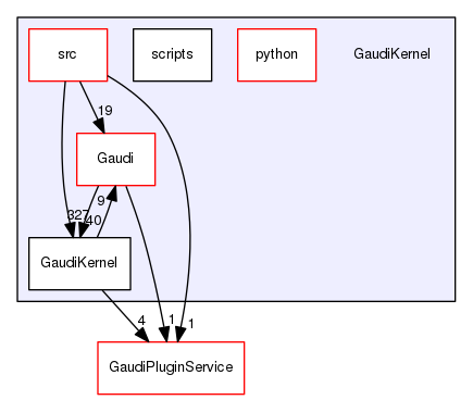 GaudiKernel