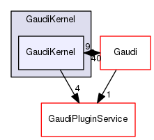 GaudiKernel/GaudiKernel