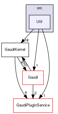 GaudiKernel/src/Util