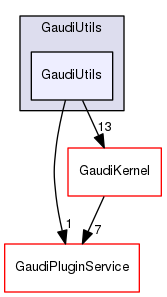 GaudiUtils/GaudiUtils