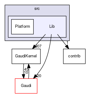 GaudiKernel/src/Lib