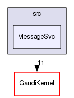 GaudiCoreSvc/src/MessageSvc