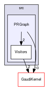 GaudiHive/src/PRGraph