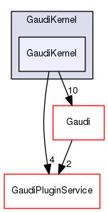 GaudiKernel/GaudiKernel