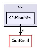 GaudiSvc/src/CPUCrunchSvc