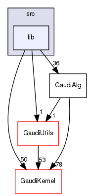 GaudiAlg/src/lib