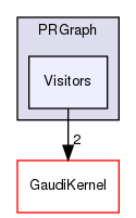 GaudiHive/src/PRGraph/Visitors