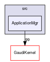 GaudiCoreSvc/src/ApplicationMgr